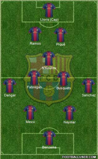 F.C. Barcelona Formation 2012