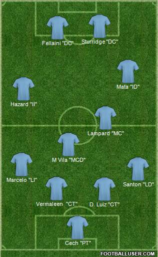Championship Manager Team Formation 2012