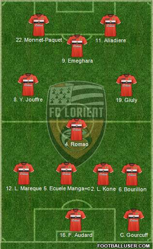 FC Lorient Bretagne Sud Formation 2012
