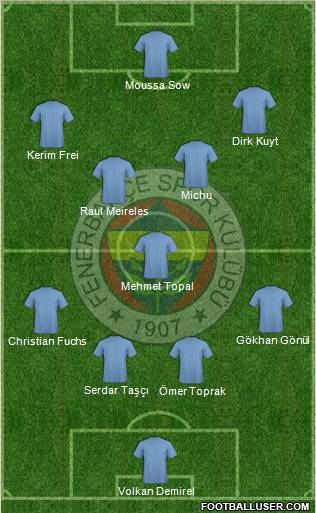 Fenerbahçe SK Formation 2012