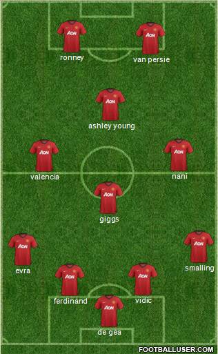 Manchester United Formation 2012