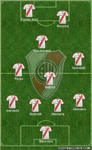 River Plate Formation 2012