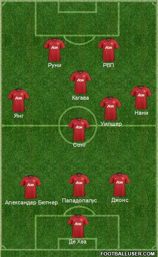Manchester United Formation 2012