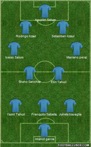 Fifa Team Formation 2012