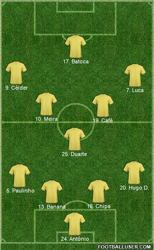 Dream Team Formation 2012