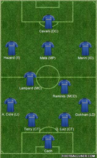 Chelsea Formation 2012