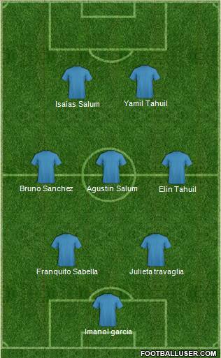 Fifa Team Formation 2012