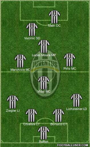 Juventus Formation 2012