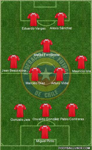 Chile Formation 2012