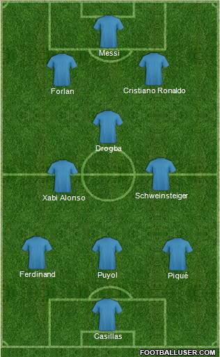 Fifa Team Formation 2012