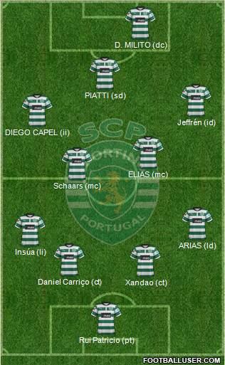 Sporting Clube de Portugal - SAD Formation 2012