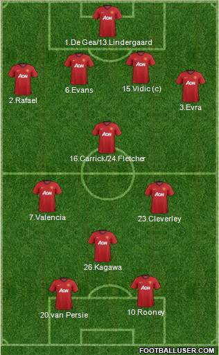 Manchester United Formation 2012