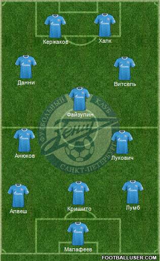 Zenit St. Petersburg Formation 2012
