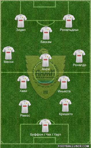 Anzhi Makhachkala Formation 2012