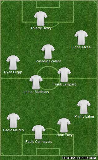 Dream Team Formation 2012