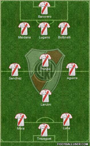 River Plate Formation 2012