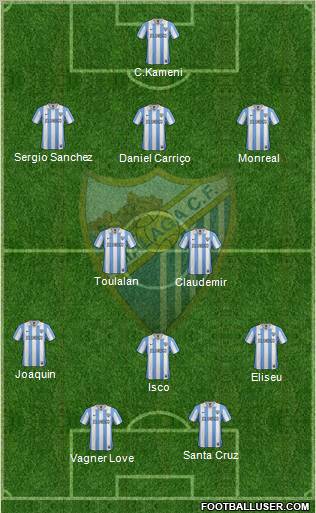 Málaga C.F., S.A.D. Formation 2012