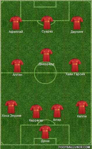 Liverpool Formation 2012