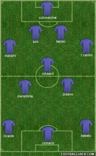 Dream Team Formation 2012