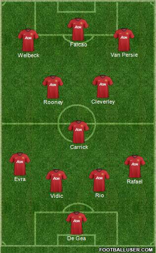 Manchester United Formation 2012