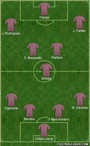 Dream Team Formation 2012