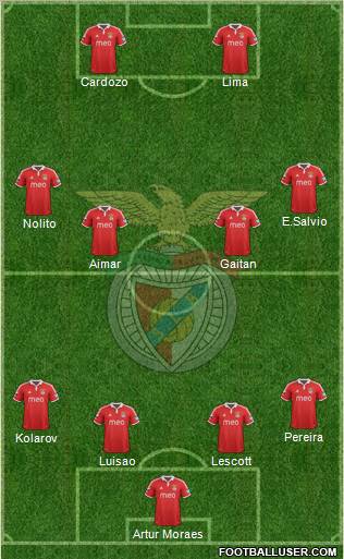 Sport Lisboa e Benfica - SAD Formation 2012