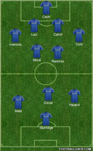 Chelsea Formation 2012