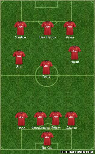 Manchester United Formation 2012