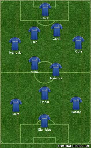 Chelsea Formation 2012