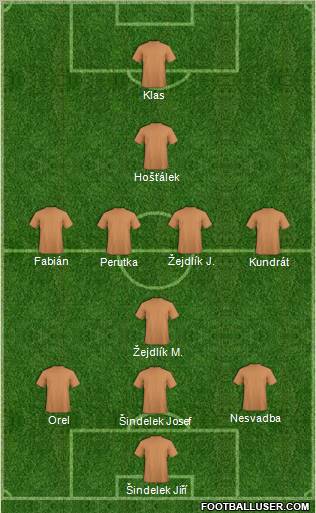 Dream Team Formation 2012