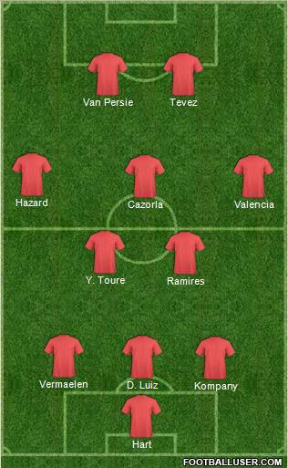 Champions League Team Formation 2012