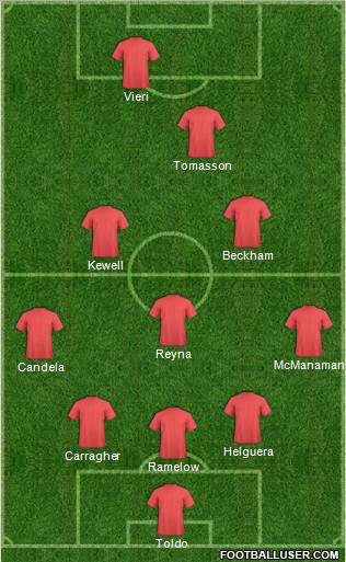 Dream Team Formation 2012