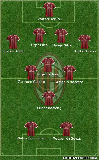 A.C. Milan Formation 2012