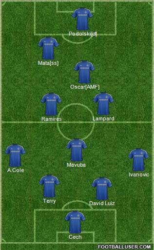Chelsea Formation 2012