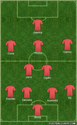 Football Club Kochin Formation 2012