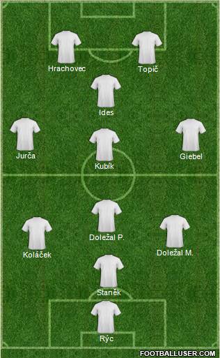 Dream Team Formation 2012