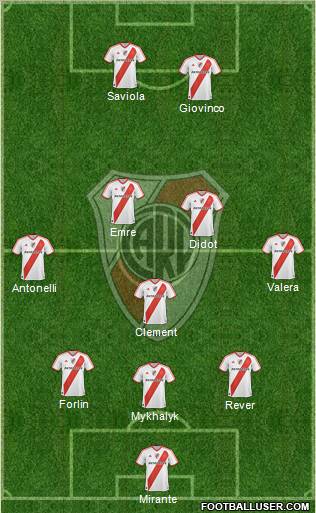 River Plate Formation 2012