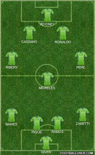 Seattle Sounders FC Formation 2012