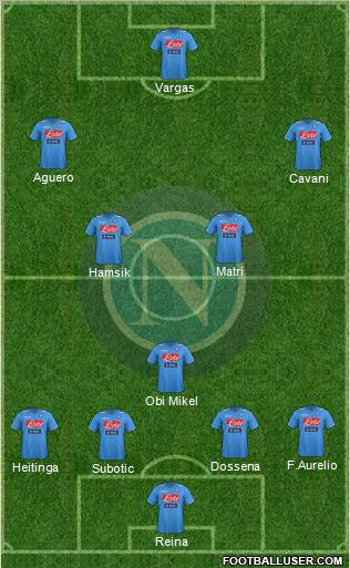 Napoli Formation 2012
