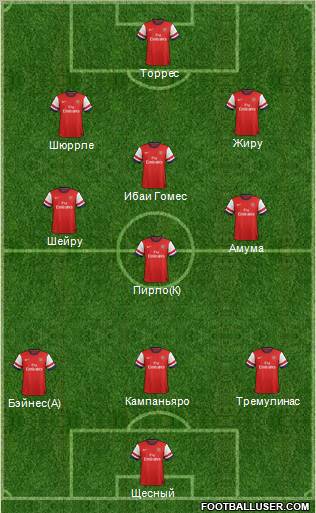Arsenal Formation 2012