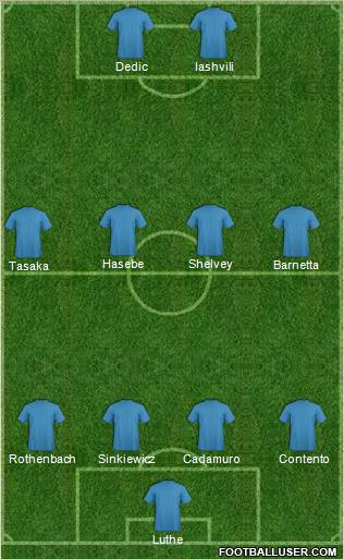 Europa League Team Formation 2012