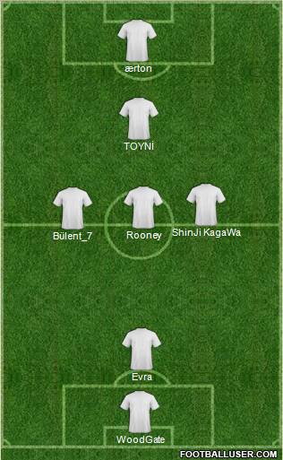Dream Team Formation 2012
