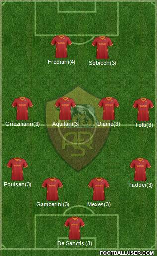 AS Roma Formation 2012