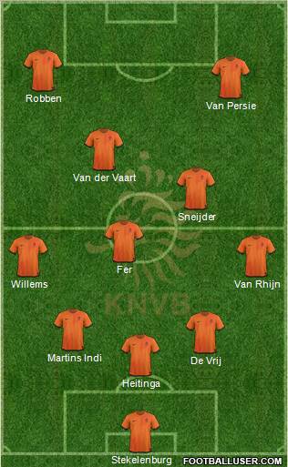 Holland Formation 2012
