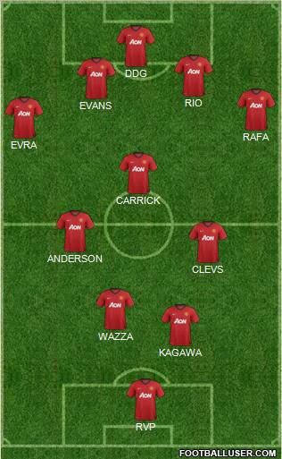 Manchester United Formation 2012
