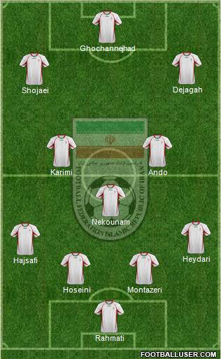 Iran football formation