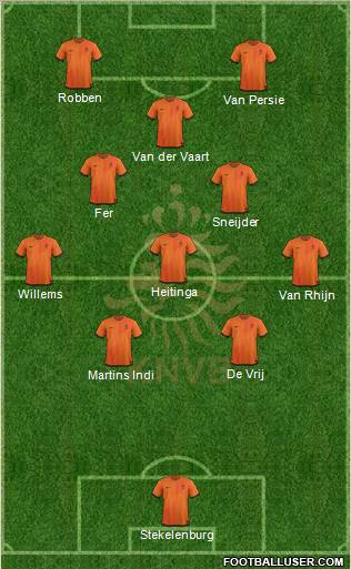 Holland Formation 2012
