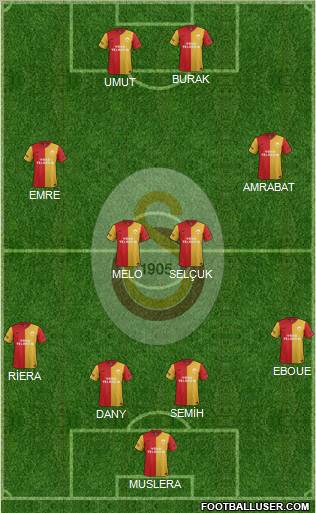 Galatasaray SK Formation 2012
