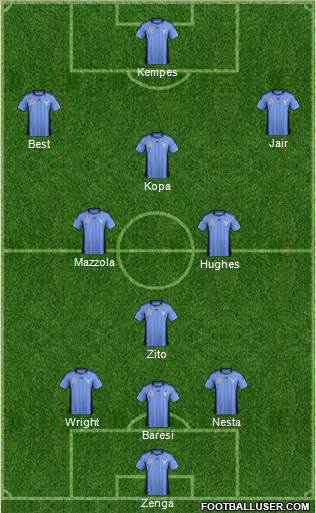 Sydney FC Formation 2012