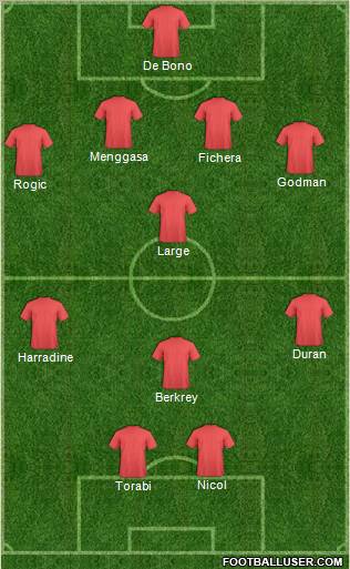 Dream Team Formation 2012